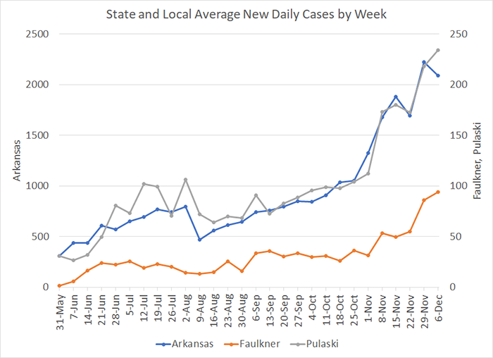 20201211-4 Average Cases per week.png